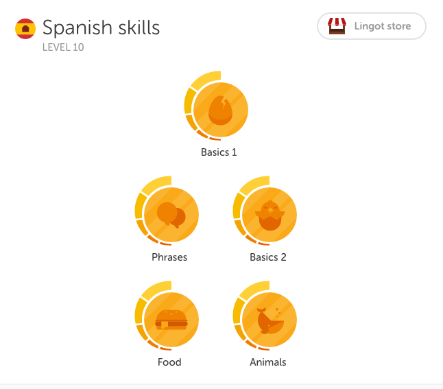 Ukázka mého španělského Duolinga